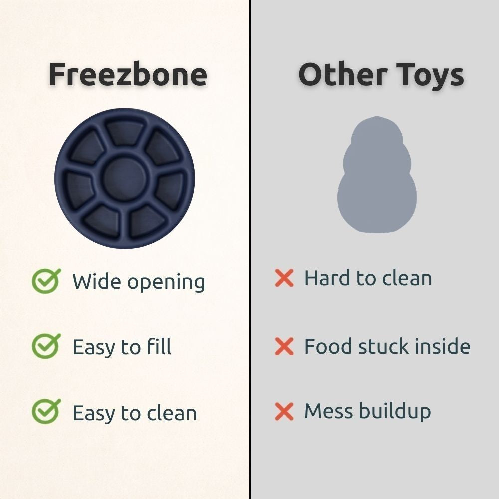 AUCTION ONLY - FreezWheel - Durable Interactive Chew